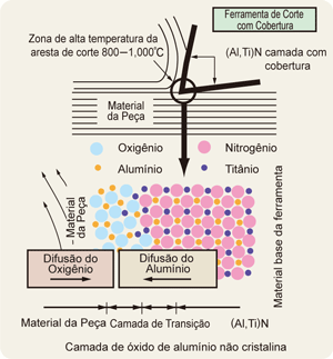 Camada de óxido de alumínio não cristalina