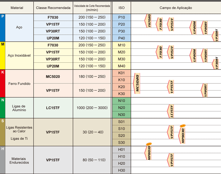 フライス選定基準