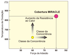 VP（ミラクルR）コーティングの特長