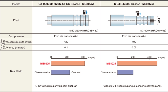 EXEMPLOS DE APLICAÇÃO