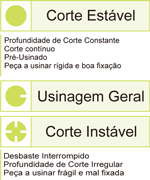 CONDIÇÕES DE CORTE