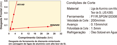 Comprimento Usinado (km)