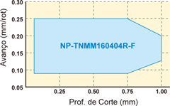 Cavacos formados pelo inserto sem quebra-cavacos