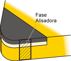 Fase Alisadora