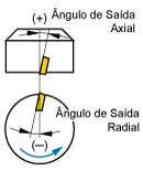 Negativa/Positiva (Aresta Tipo NP)