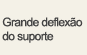 Grande deflexão do suporte
