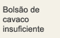 Bolsão de cavaco insuficiente