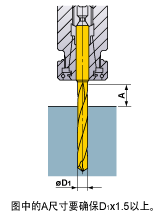 ȷ��װ����ͷ���ȵķ���
