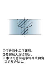 ���ݿ�����