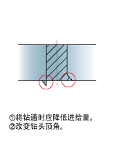 ����ͨʱ����ë�̡�����