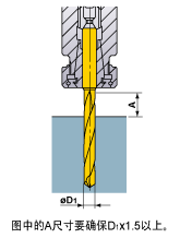ȷ��װ����ͷ���ȵķ���