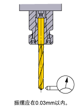 ��װʱ�����