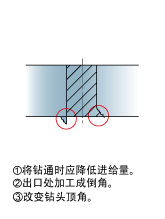 ����ͨʱ����ë�̡�����