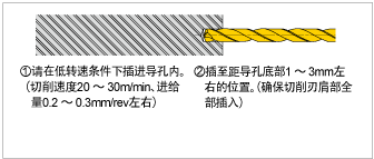 2. ��׼ӹ���������ڣ�