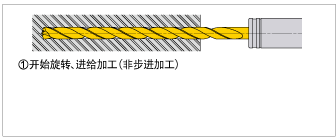 4. ��׼ӹ��˻أ�