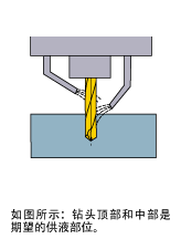 ���˵Ĺ�Һ������MWE��