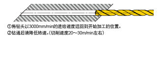 ��׼ӹ�(�˻�)