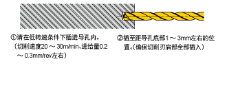 ��׼ӹ�(���������)