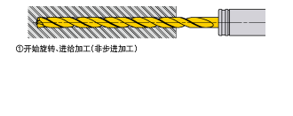 ��׼ӹ�(�ӹ���ʼ������)