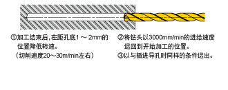 ��׼ӹ�(�˻�)