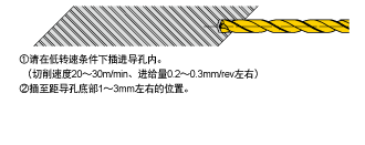 ��׼ӹ�(���������)