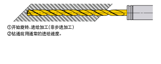 ��׼ӹ�(�ӹ���ʼ����ͨǰ)