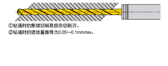 ��׼ӹ�(��ͨʱ�Ķ�������)