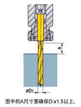 ȷ��װ����ͷ���ȵķ���