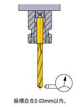 ��װʱ�����