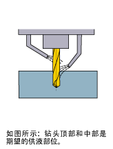 ���˵Ĺ�Һ������MZE��