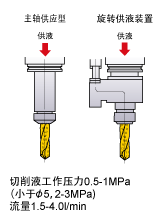 ��Һ������MZS��