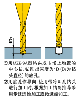 Сֱ����ͷ��ʹ�÷���