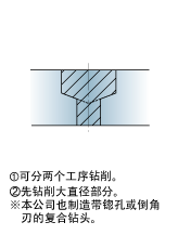 ���ݿ�����