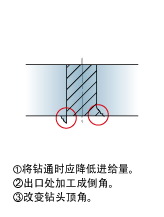 ����ͨʱ����ë�̡�����