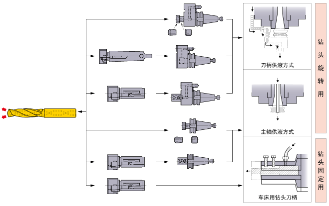 ����ȴ����