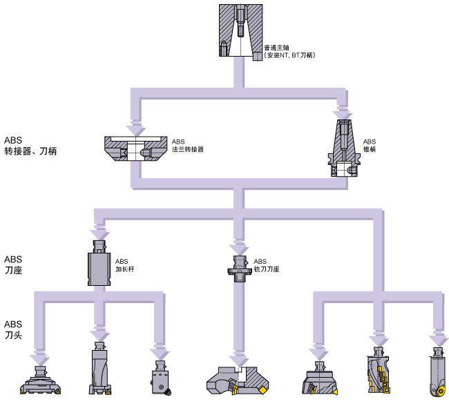 ABSϵͳ�Ĺ���