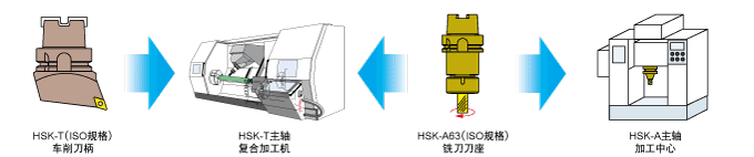 ʵ���˸��ϼӹ�����ӹ����ĵ��ߵ�ͨ�û�