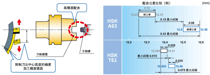 �����ڳ����ӹ�����Ϲ���