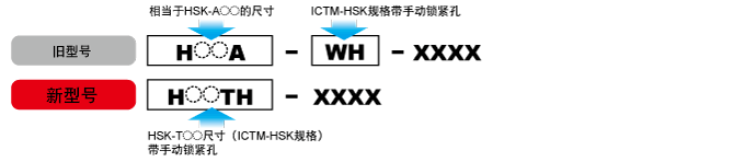 ICTM–HSKHSK–T