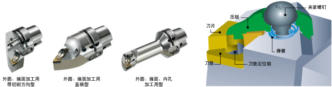 ׷��һ����ɰ�װ��˫�ؼн�ʽϵ��