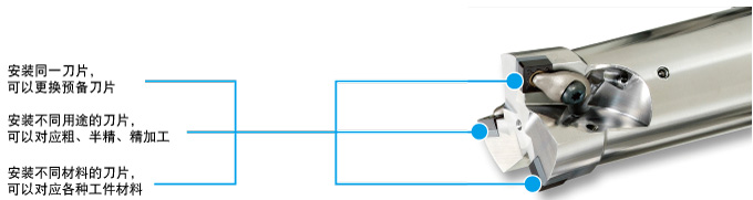 ��ʵ�ֹ���Լ��ʹ�õ����������ٵ�3��1����