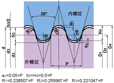 Բ��DIN 405 30&deg;
