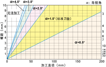 �����Ƽӹ�