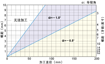 �����Ƽӹ�