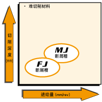 断屑槽的特点和刀片一览