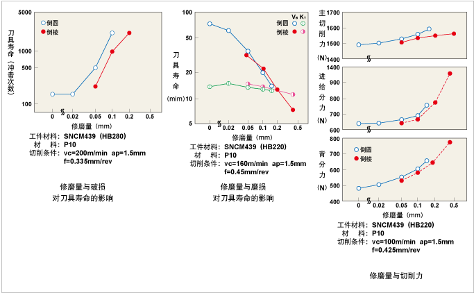 ��ĥ����������˶Ե������öȵ�Ӱ��