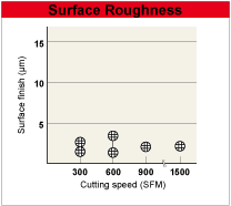 Surface Roughness