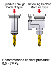 Through Coolant Type