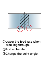 Burring and Workpiece Chipping