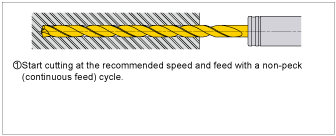 3. Drill the deep hole